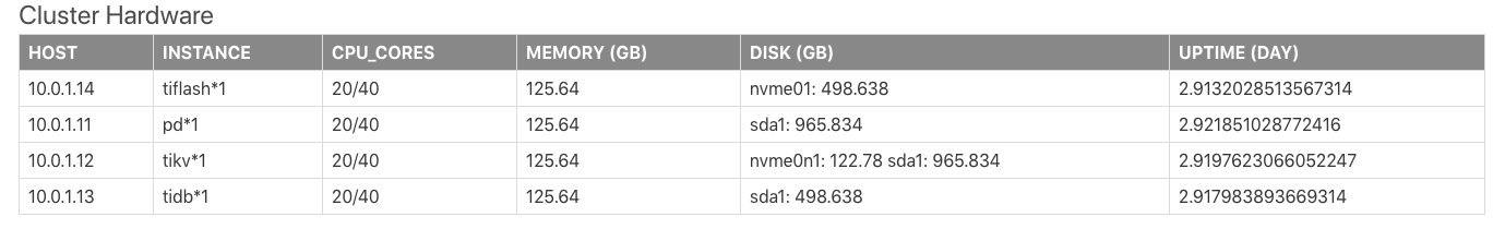 Cluster Hardware 报表