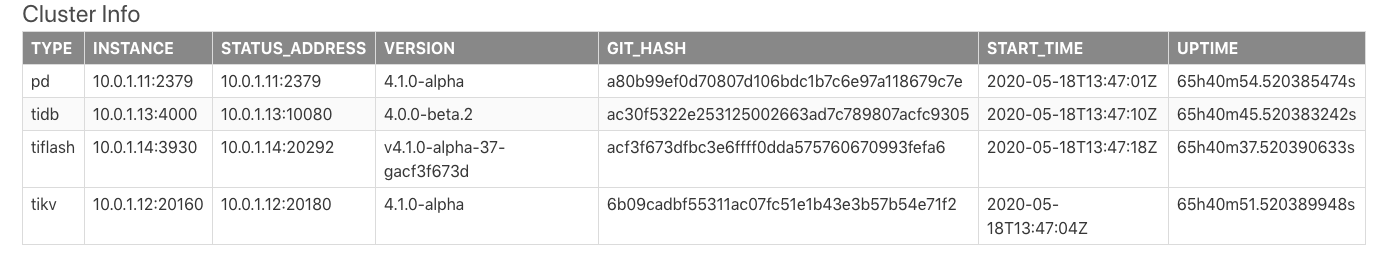 Cluster Info 报表