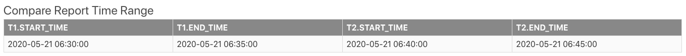 Compare Report Time Range 报表