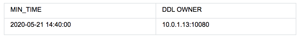 TiDB DDL Owner 报表