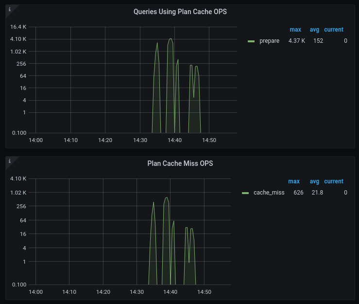 `sql_plan_cache`