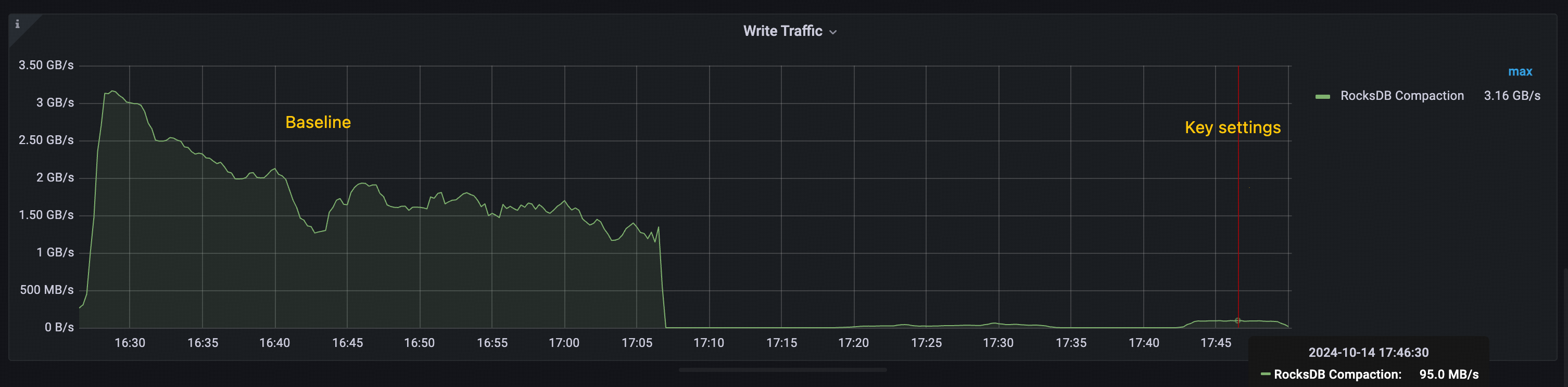 Titan RocksDB compaction