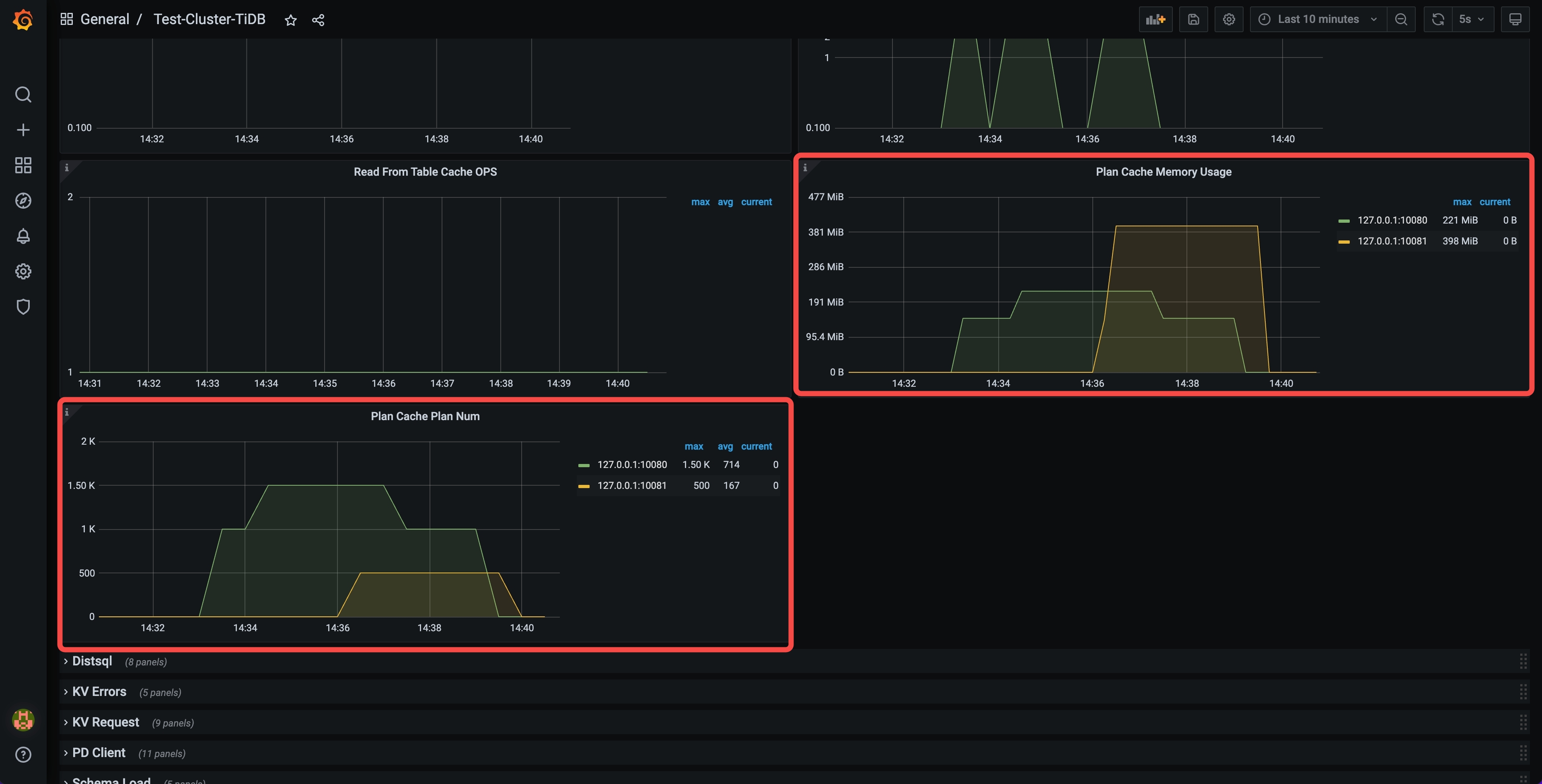 grafana_panels