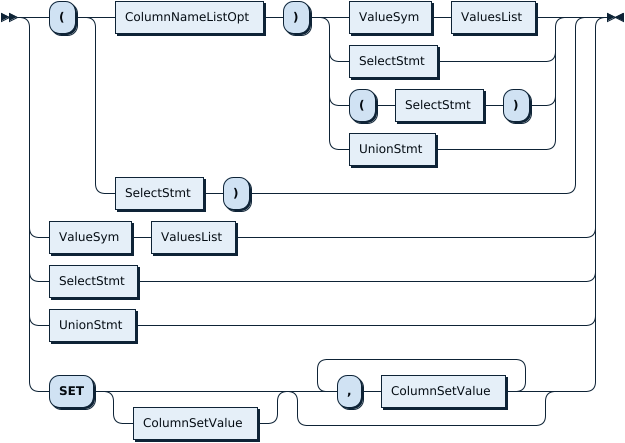 InsertValues