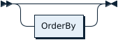 OrderByOptional