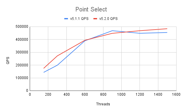 Point Select