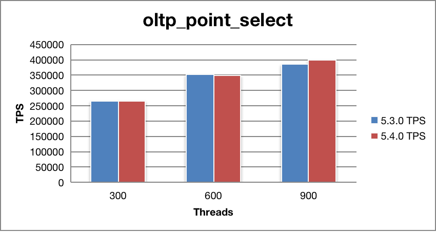 Point Select
