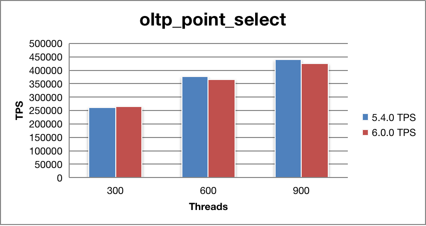 Point Select