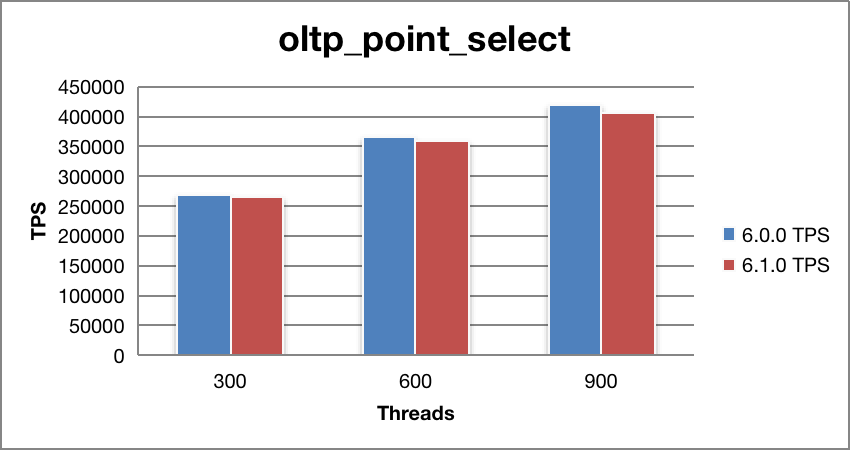 Point Select