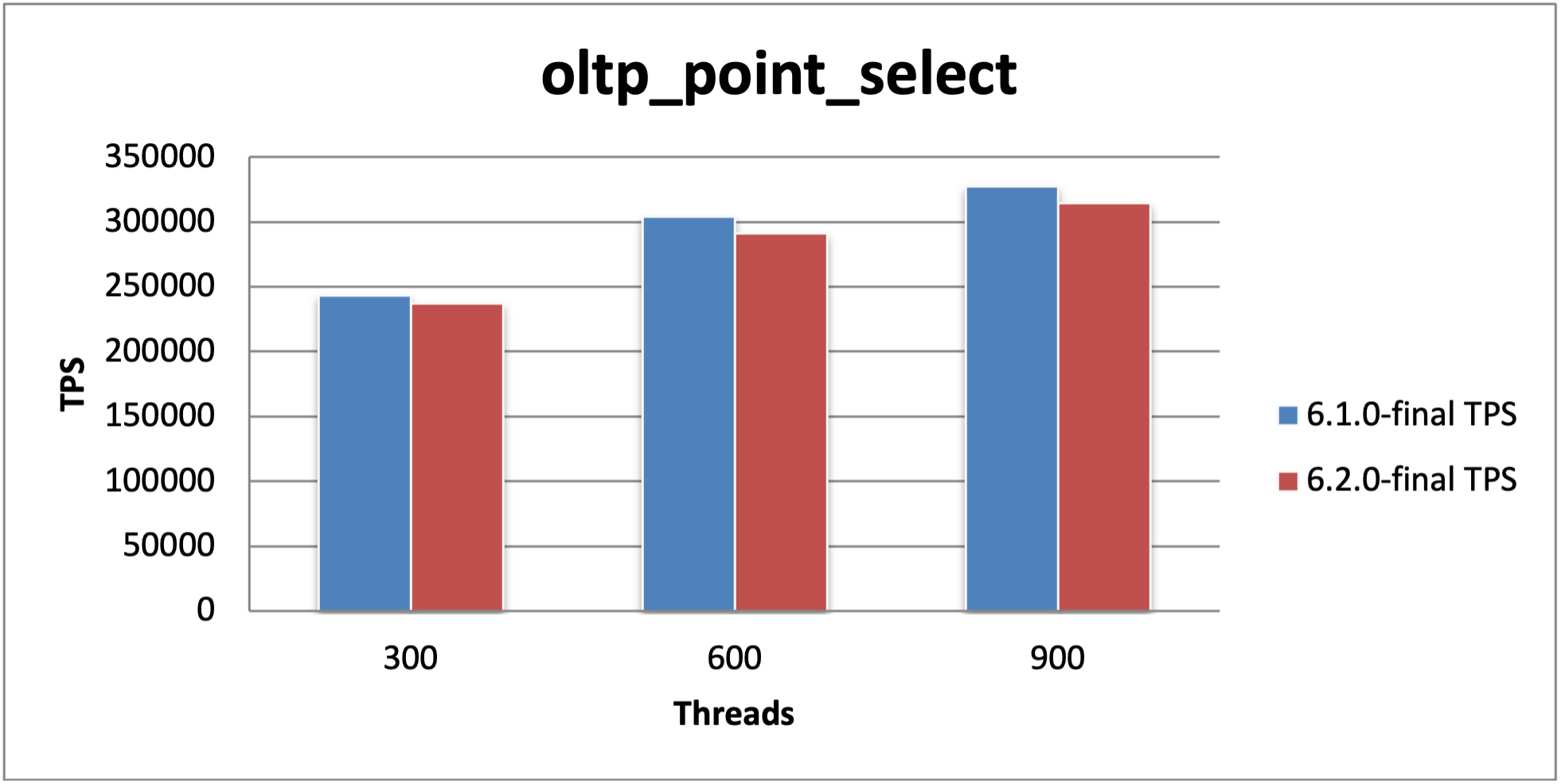 Point Select