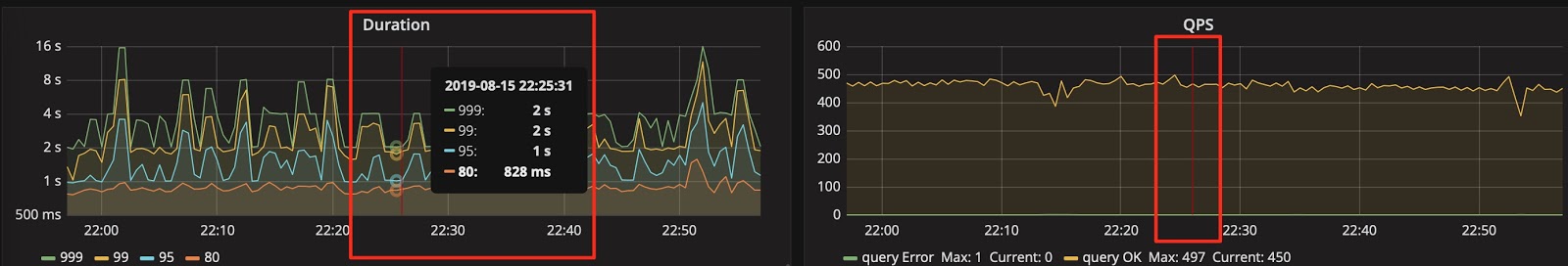 Set the graphical presentation tool to Shared crosshair