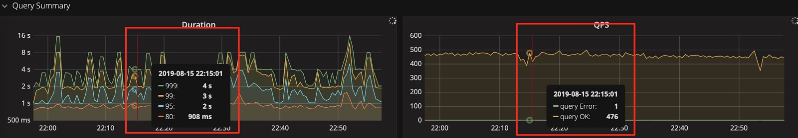 Set the graphic presentation tool to Shared Tooltip