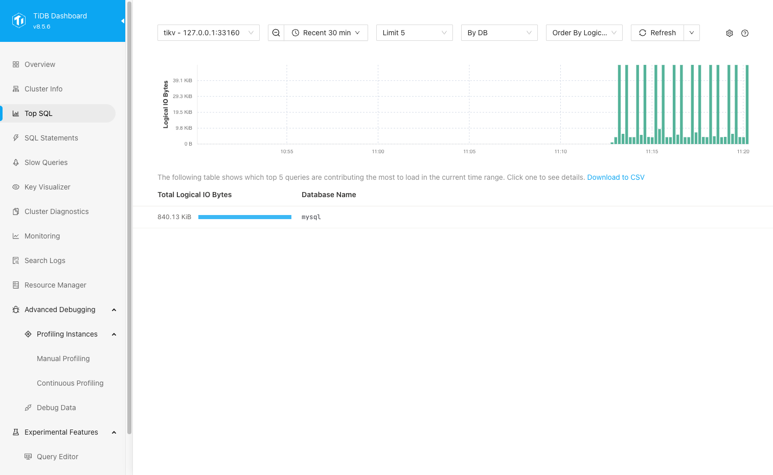 Aggregated results at DB level
