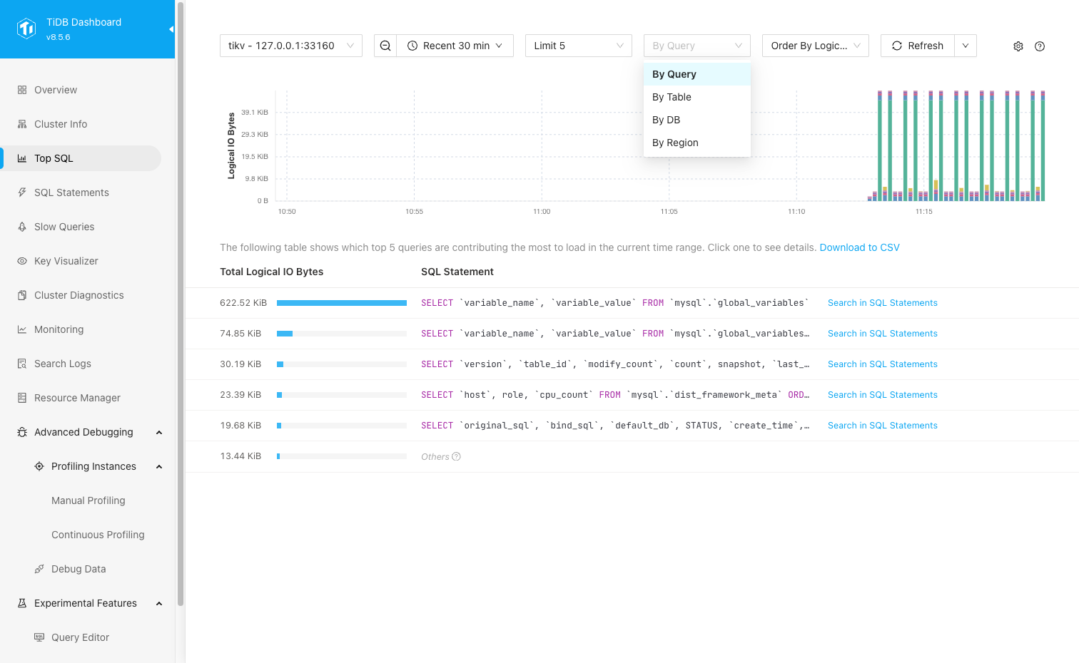 Select aggregation dimension