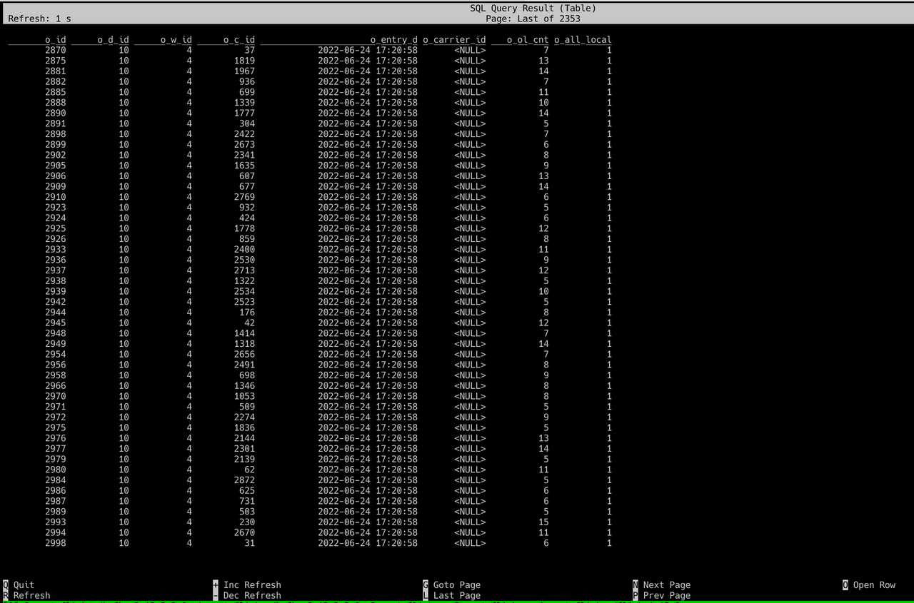 SQL query result