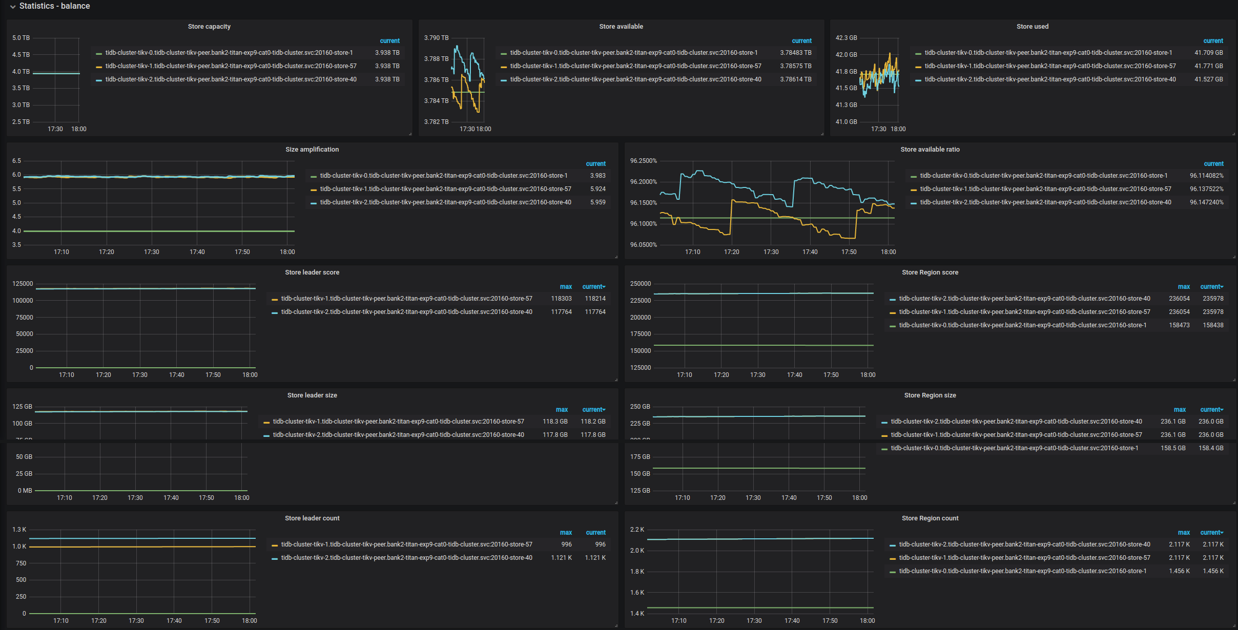 PD Dashboard - Statistics - Balance metrics