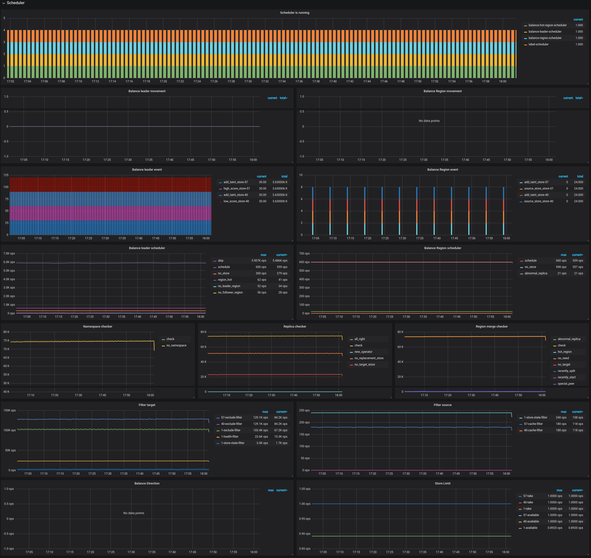 PD Dashboard - Scheduler metrics