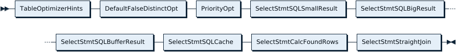 SelectStmtOpts
