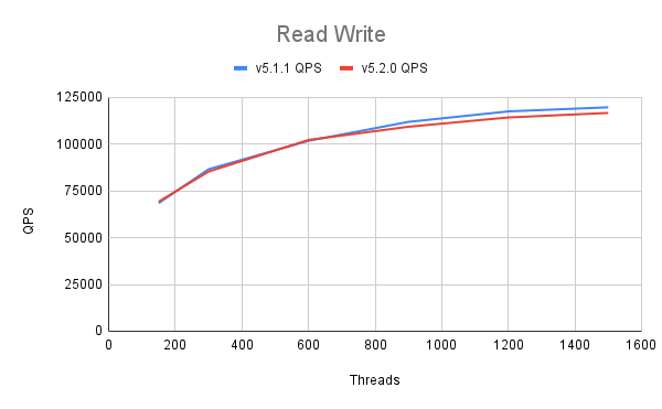 Read Write
