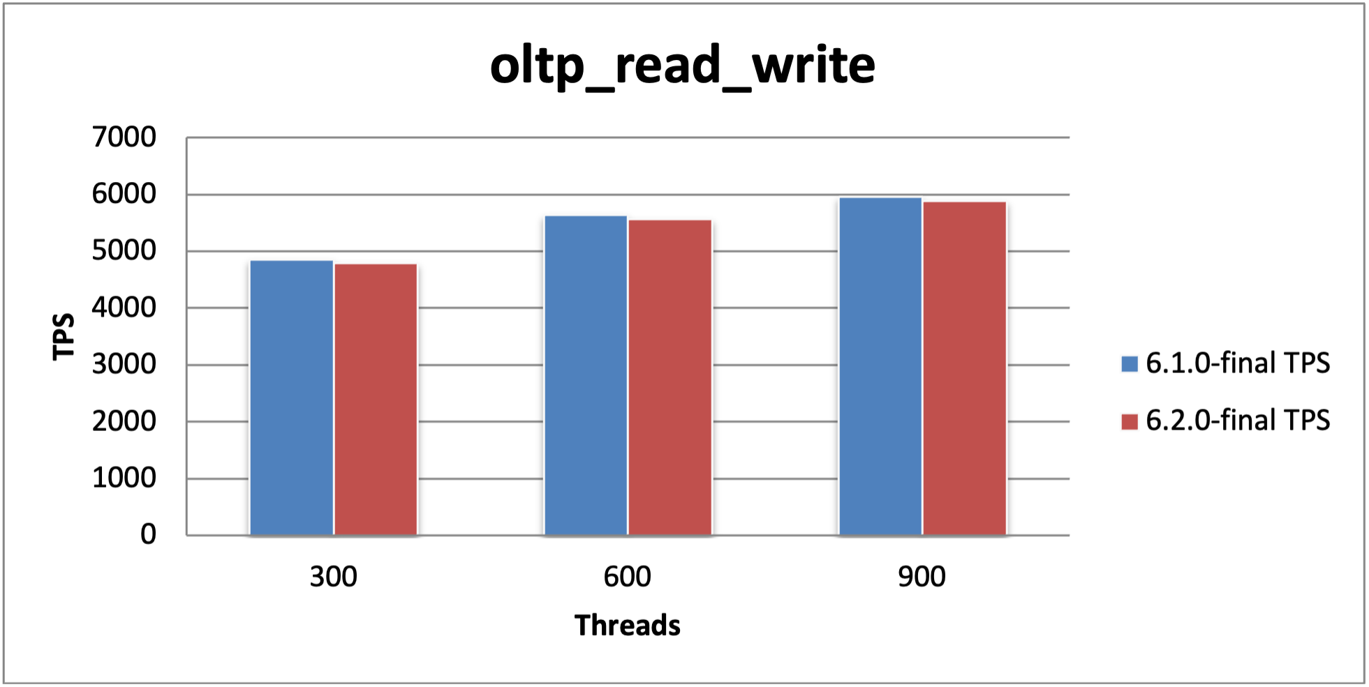 Read Write