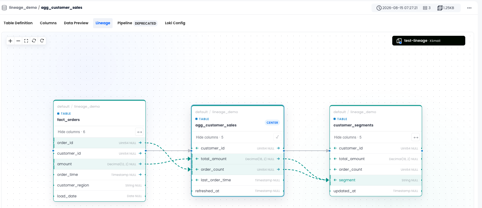 Table and column lineage in TiDB Cloud Lake