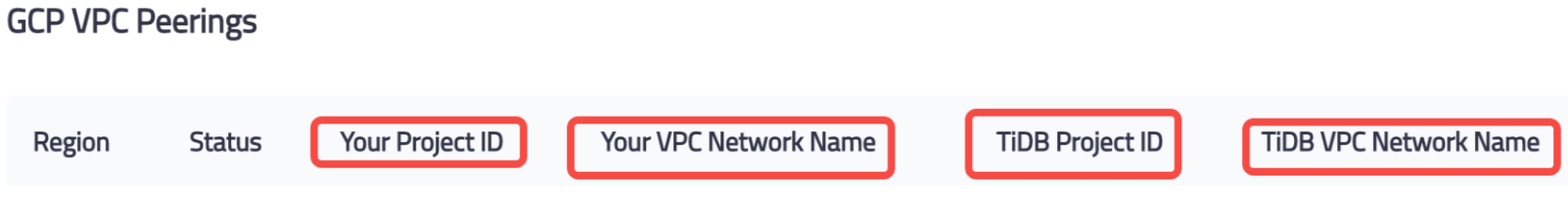 VPC-Peering