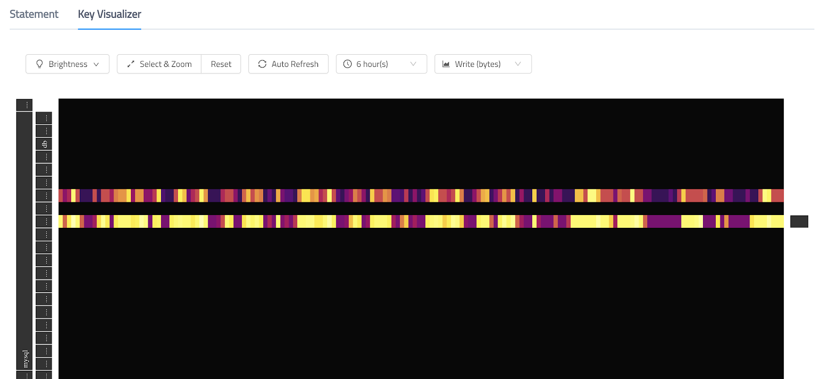 Key Visualizer